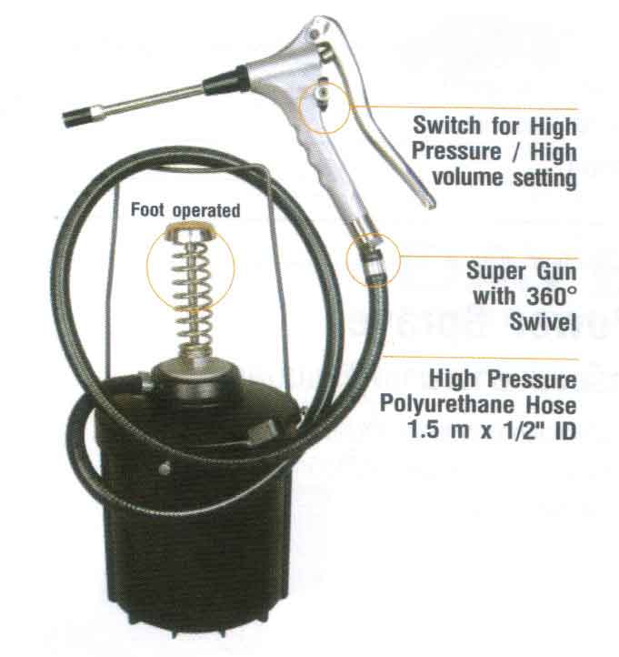 ถังอัดจารบีแบบพกพาขนาด 5กก.อัดแรงดันด้วยเท้าGS-5