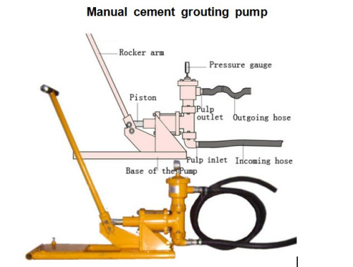 เครื่องเกร้าท์ปูนแบบมือโยก ปั้ม Grounting pump manual