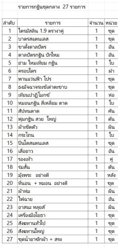 เครื่องกฐินชุดกลางครบชุด ชุดกฐินกลาง  โดย สะพานบุญ ( ปรับเปลี่ยนได้ ) 1