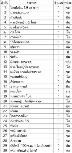 ชุดกฐินกลางครบชุด งานสำเร็จรูปตรางาคู่  เครื่องกฐินชุดกลาง โดย สะพานบุญ ( ปรับเปลี่ยนได้ ) 1