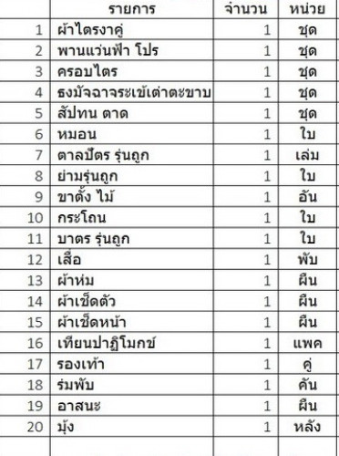 เครื่องกฐินชุดเล็ก  ครบชุดแบบพื้นฐาน ( จัดส่งได้ค่ะ )   บริวารกฐิน เจ้าภาพกฐิน 1