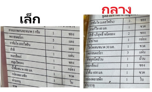 สังฆทานยา เล็ก กลาง ใหญ่ ชุดยาแบบกล่องฝาเหลือง 3