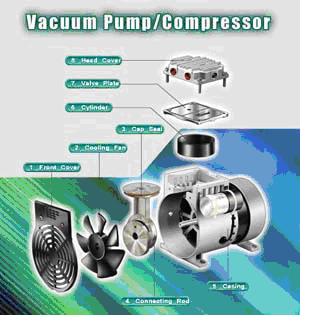 ปั้มสูญญากาศ Vacuum pump รุ่น JP-Series 1