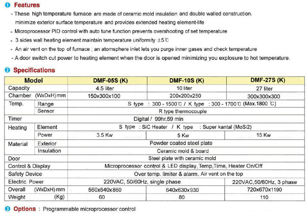 เตาเผาความร้อนสูง Muffle Furnace Humanlab รุ่น DMF-10 S, 1500 C 10 ลิตร 1