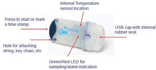 ราคาประหยัด บันทึกอุณหภูมิ เทอร์โมมิเตอร์ model Picolite -40 to 40  ฟรี ซอฟแวร์ 1