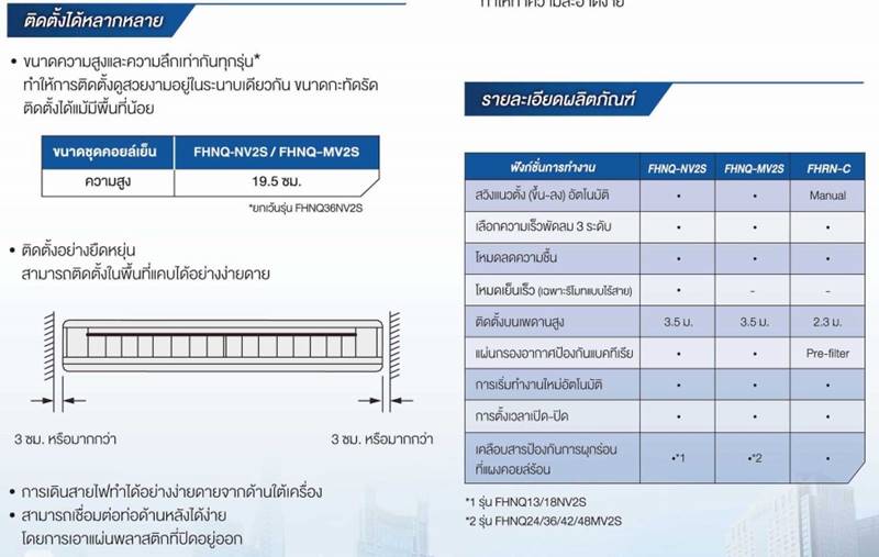 (เงินสด = 36,000 ฿) แอร์ไดกิ้น FHNQ24NV2S/RNQ24NV2S ขนาด 24,200 บีทียู น้ำยา R410a เบอร์ 5 5