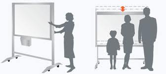 กระดานอิเล็กทรอนิกส์ Panasonic