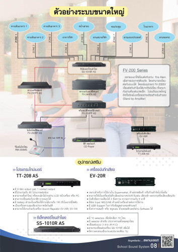 ระบบเสียงประกาศโรงงาน