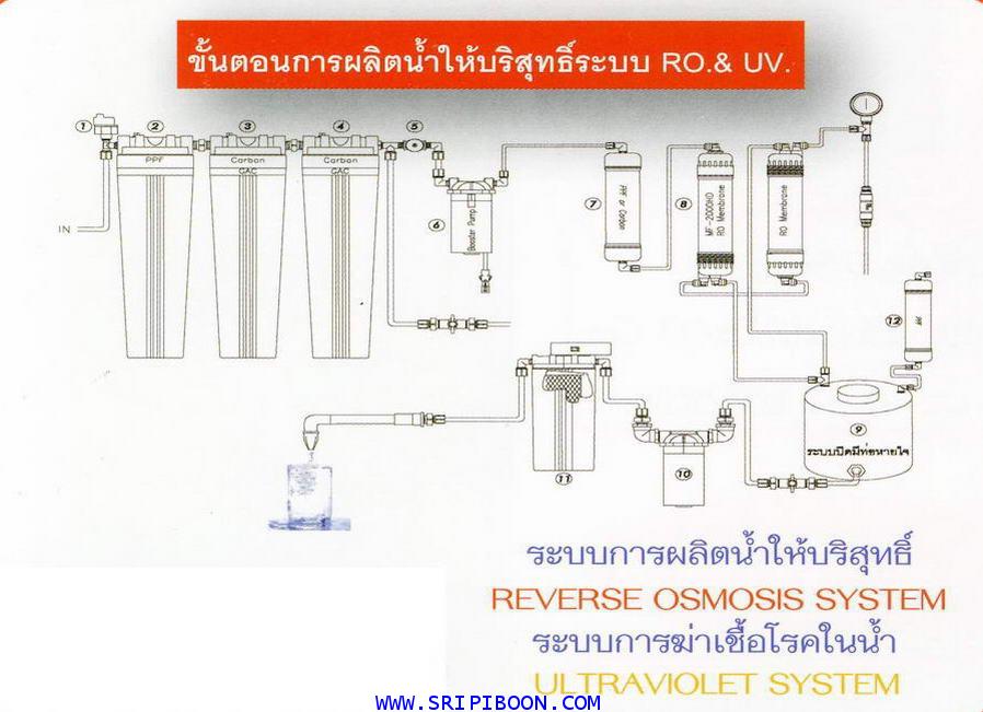 เครื่องน้ำดื่มหยอดเหรียญ GREEN PLUS กรีนพลัส VF-79/300 ขนาด 1,200 ลิตร 1