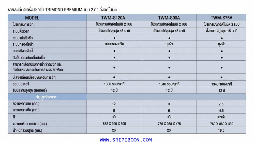 เครื่องซักผ้า 2 ถัง ไตรมอน  TRIMOND TWM-S90A ขนาด 9.0  กก. 1