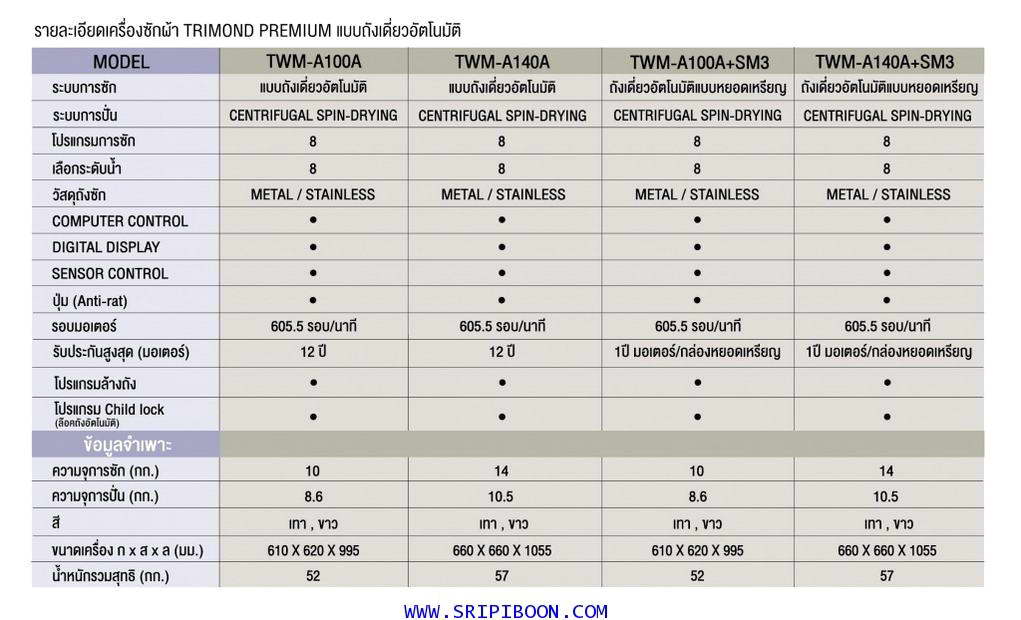 เครื่องซักผ้า หยอดเหรียญ TRIMOND ไตรมอน TWM-A100A+SM4 ขนาด 10 กก. 2
