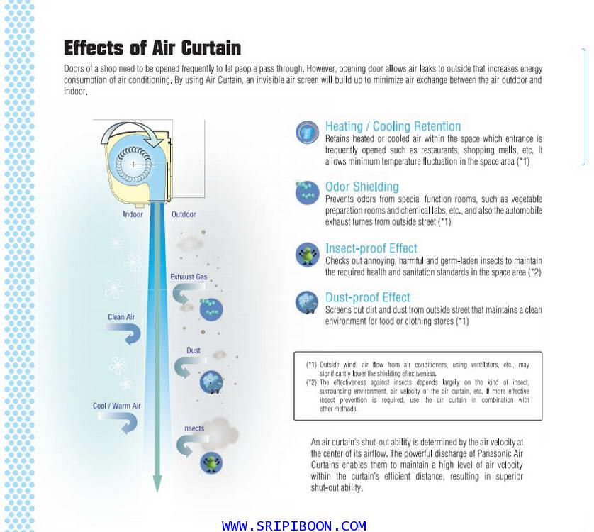 ม่านอากาศ  PANASONIC พานาโซนิค FY-4009U1 ขนาด 90 ซม. บริการจัดส่งถึงบ้าน! โทร.02-8050094 6