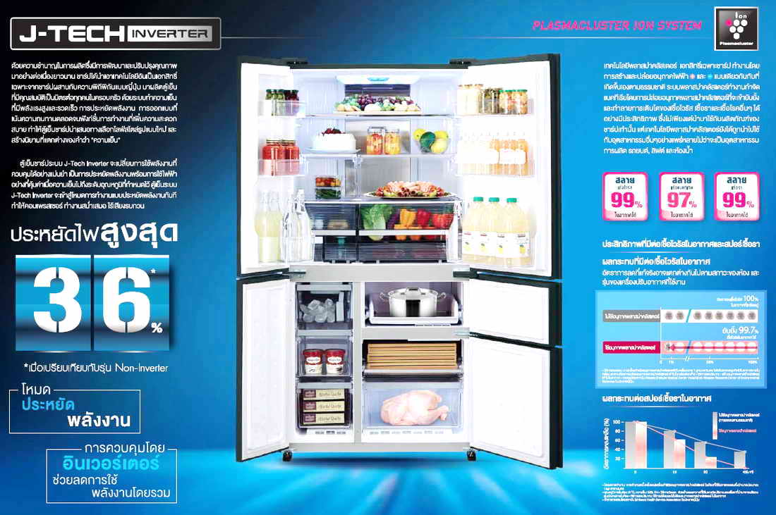 ตู้เย็น SHARP ชาร์ป 5 ประตู รุ่น SJ-FX850TP2-SL ขนาด 24.4 คิว บริการส่งถึงบ้าน!. 5