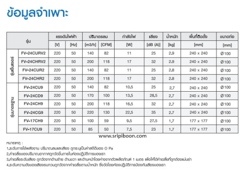 พัดลมดูดอากาศ รุ่น FV-24CG9  PANASONIC พานาโซนิค ขนาด 120 มม. 2