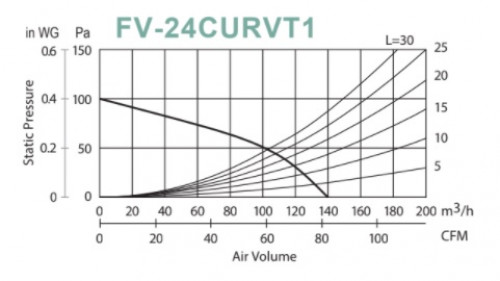 พัดลมดูดอากาศ รุ่น FV-24CURV2 PANASONIC พานาโซนิค 2