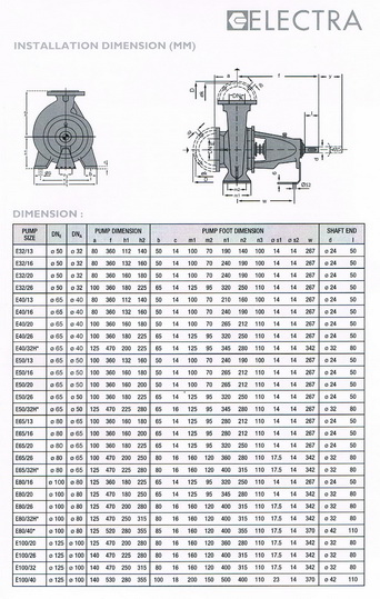ELECTRA ปั๊มน้ำหอยโข่ง E Series ( Centrifugal Pump ) 1