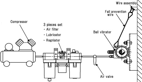 อุปกรณ์สร้างความสั่นสะเทือน( Pneumatic Vibrator ) Model K20 3