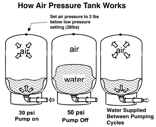 ถังแรงดันน้ำ Pressure Tank  ZILMET 24 ลิตร 1