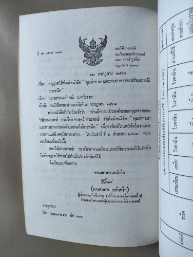 คุณค่าทางยาและทางอาหารของผักและผลไม้บางชนิด อนุสรณื นายถนอม นาควิเชตร 9