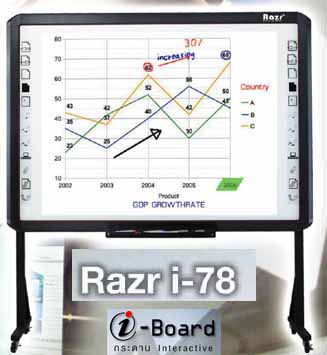 กระดานอิเลคทรอนิคส์ Razr i-board รุ่น i-78