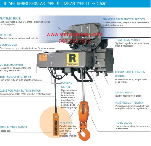 รอกสลิงไฟฟ้า มิตซูบิชิ Mitsubishi R-Series รุ่น R1-HM-3 (1TX12M) Monorail Type