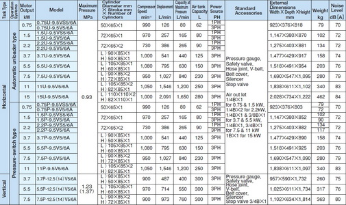 HITACHI BEBICON Model : 11P-9.5V5A 4