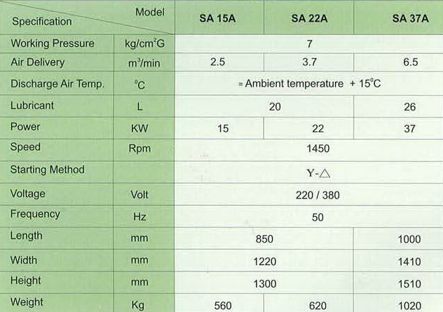 ปั๊มลมสกรู ฟูเช็ง Fu Sheng Screw ขนาด 30 แรงม้า รุ่น SA-22A 3
