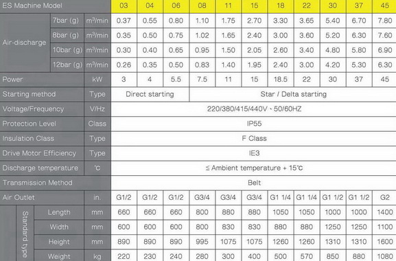 ปั๊มลมสกรู เอสเซ้นซ์ ESSENCE SCREW COPMPRESSOR 20 แรงม้า รุ่น ES15-8.5 1