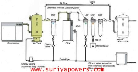 AIR DRYER ORION Model : ARX-5HJ 1