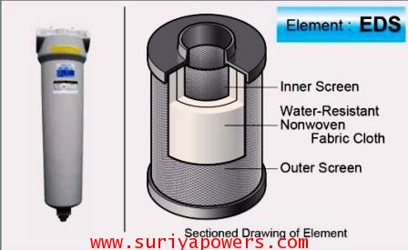 Main Line Filter ORION 5 Micron รุ่น : DSF-200AL