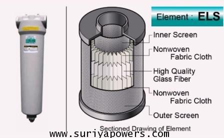 Main Line Filter ORION 1 Micron รุ่น : LSF-200AL