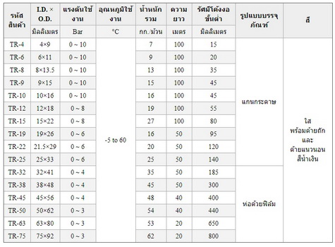 TOYOX รุ่น Toyoron T50 ขนาดท่อ 2