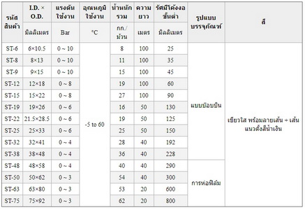 สายลม ท่อลม โตโยกซ์ Toyox รุ่น Super Toyoron ST-50 4