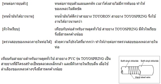 สายลม ท่อลม โตโยกซ์ Toyox รุ่น Toyospring TS-9 3