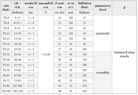 สายลม ท่อลม โตโยกซ์ Toyox รุ่น Toyospring TS-9 4