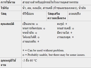 TOYOX รุ่น Toyospring TS38  ขนาดท่อ 1-1/2