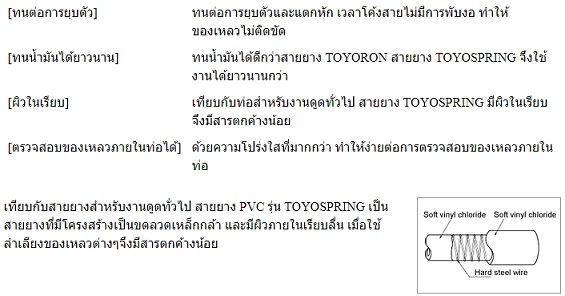 TOYOX รุ่น Toyospring TS38  ขนาดท่อ 1-1/2