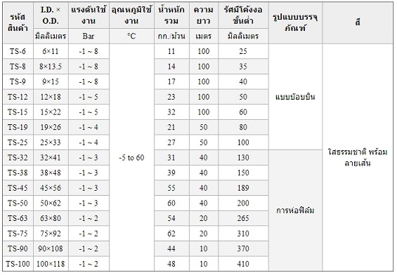 TOYOX รุ่น Toyospring TS38  ขนาดท่อ 1-1/2