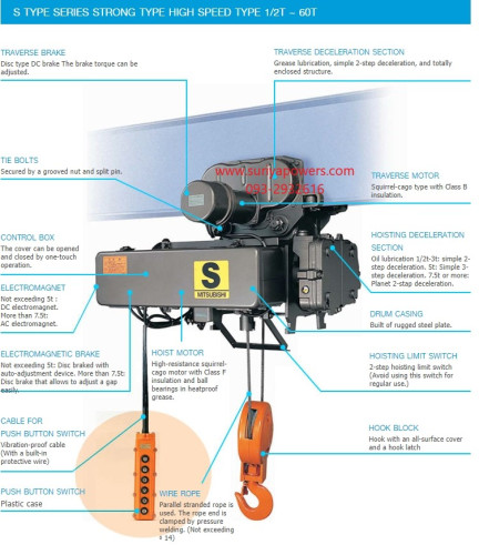 รอกสลิงไฟฟ้า Mitsubishi S-Series รุ่น S5-HM-3 5Tx12M Monorail Type