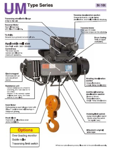 รอกสลิงไฟฟ้า 