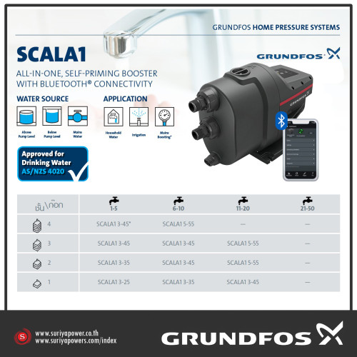 Grundfos รุ่น Scala1 5-55 780W 220V ปั๊มน้ำเพิ่มแรงดันอัตโนมัติ กรุนด์ฟอส 1