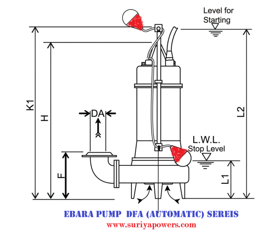 EBARA รุ่น 80DFA52.2 Automatic Submersible Sewage Pumps (With Cutter)