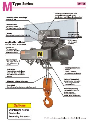 รอกสลิงไฟฟ้า 