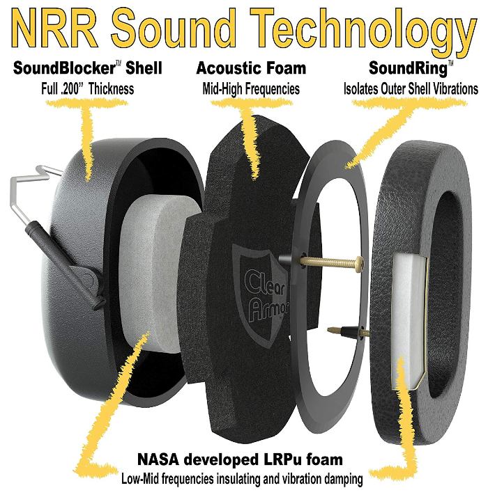 ClearArmor : CRA141001* หูฟังป้องกันเสียงรบกวน Shooters Hearing Protection Safety Ear Muffs 2