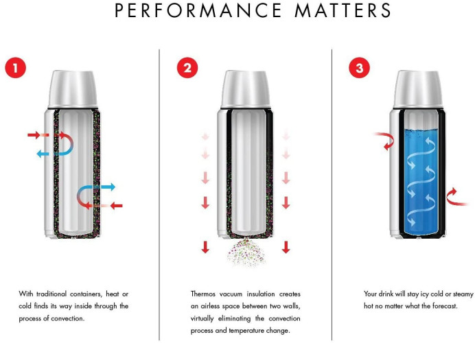 Thermos : TRMSK2010BKTRI4* กระติกน้ำสุญญากาศ Stainless Beverage Bottle, Matte Black 40oz. 2