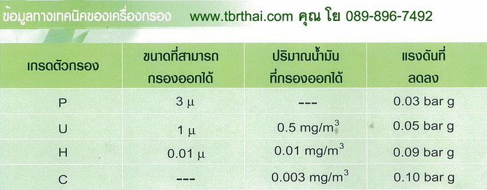 กรองลมอัด FUSHENG Model T-10 2