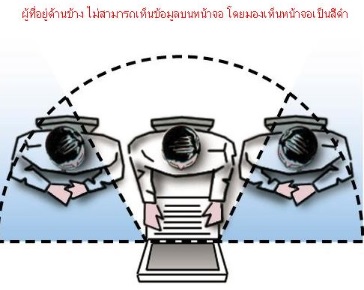 แผ่นจอกรองแสงป้องกันการมองด้านข้าง Fellowes รุ่น PrivaScreen ขนาด 14 นิ้ว 2