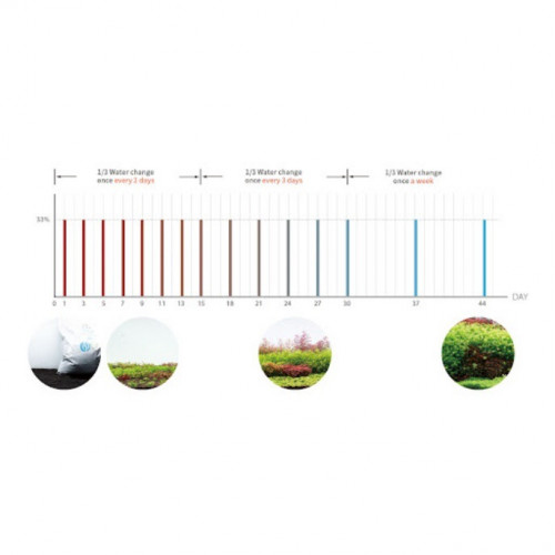 AQUARIO NEO SOIL ดินสำหรับปลูกไม้น้ำ ขนาด 8 ลิตร ขนาดเม็ด Normal(เม็ดปกติ) 5