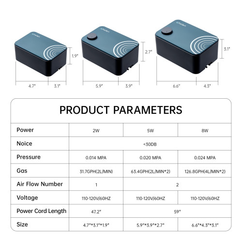 CHERLAM Super Quiet Air Pump รุ่น 8 W ลมออก 2 ทาง ปั๊มลมตู้ปลาเงียบที่สุด! แรงลมแน่น ใช้งานทนทาน 2