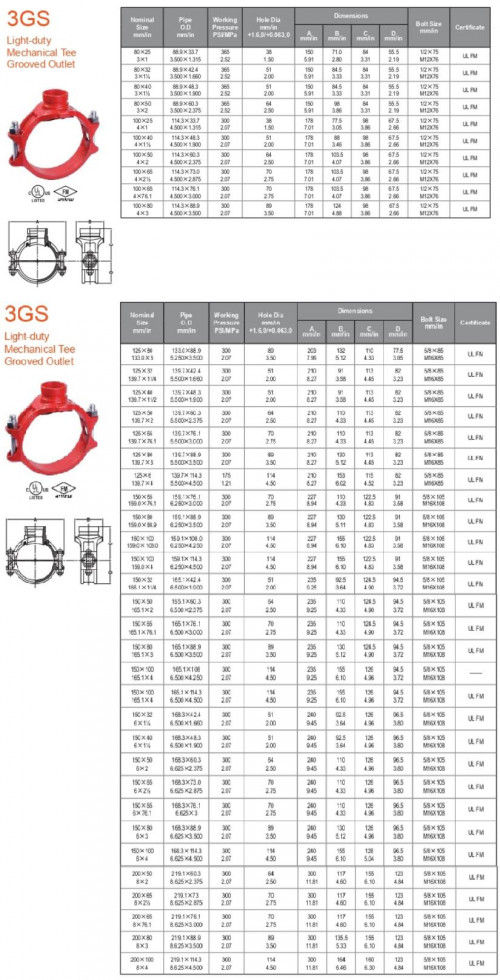 Mech Model Gs Mechanical Tee Groove Ul Fm